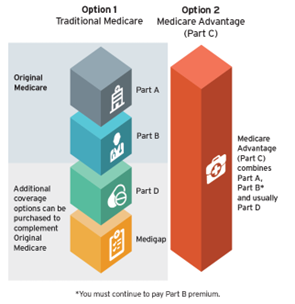 Medical Plan Image